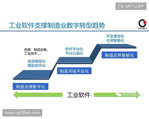 体育装备制造业加速转型，软硬件服务一体化成趋势